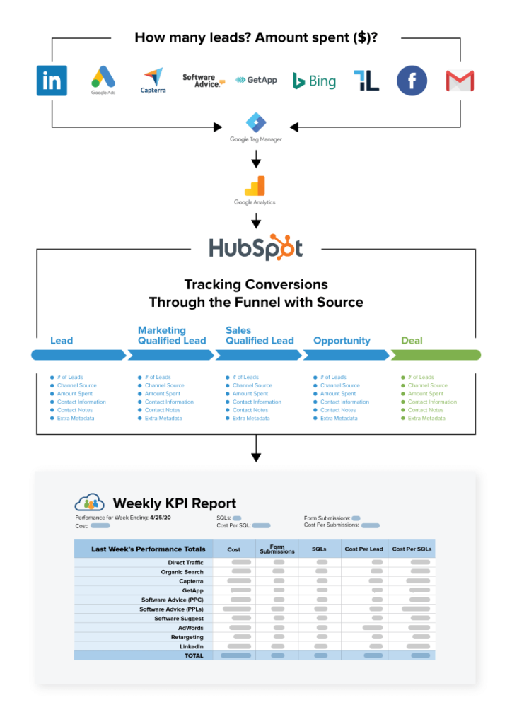 CEIPAL Tracking Flowchart