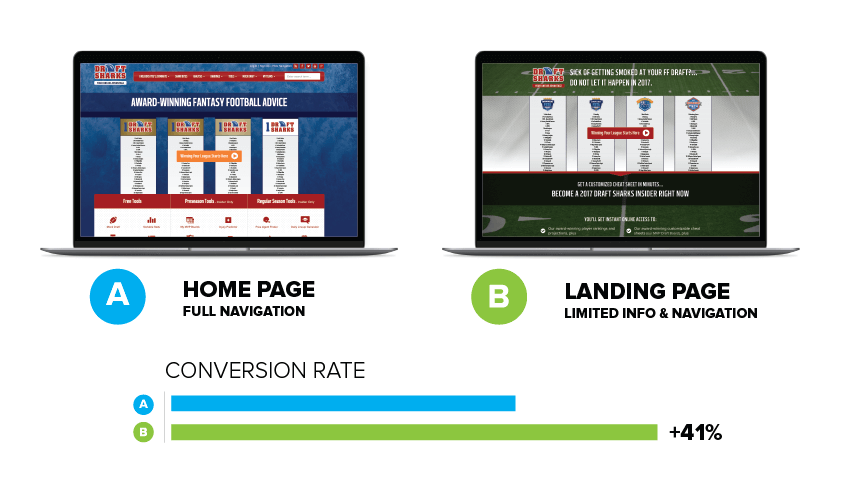 Draft Sharks CRO Home Vs. Landing Page