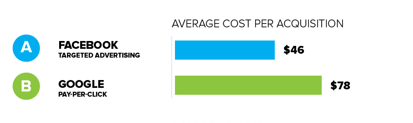 Vital Motion CPA Test Results