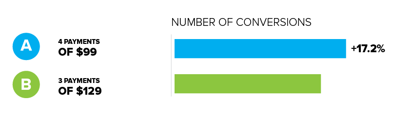 Vital Motion A/B Payment Testing