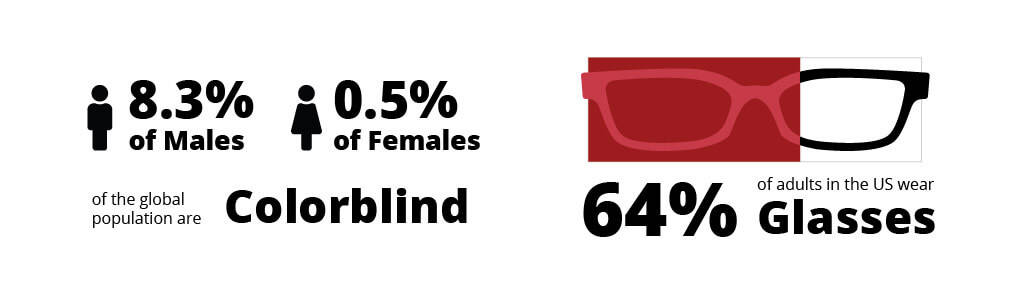 Vision impairment stats