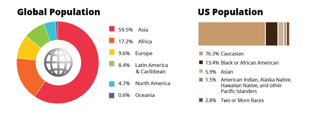 Global Demographics