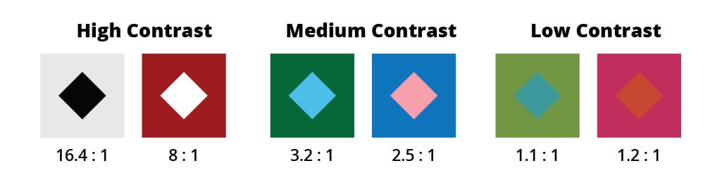 Contrast ratios in color