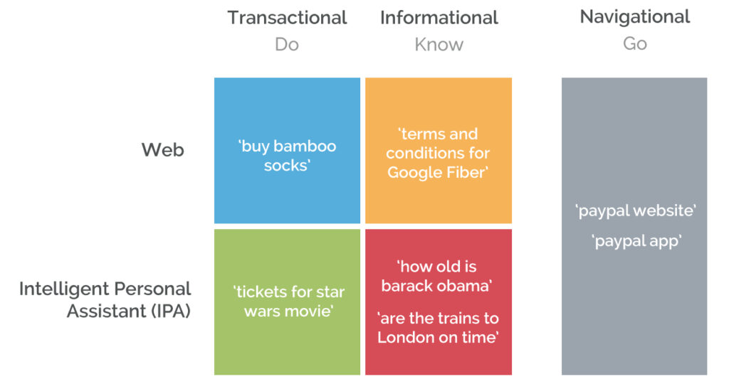 Understanding User Search Intent